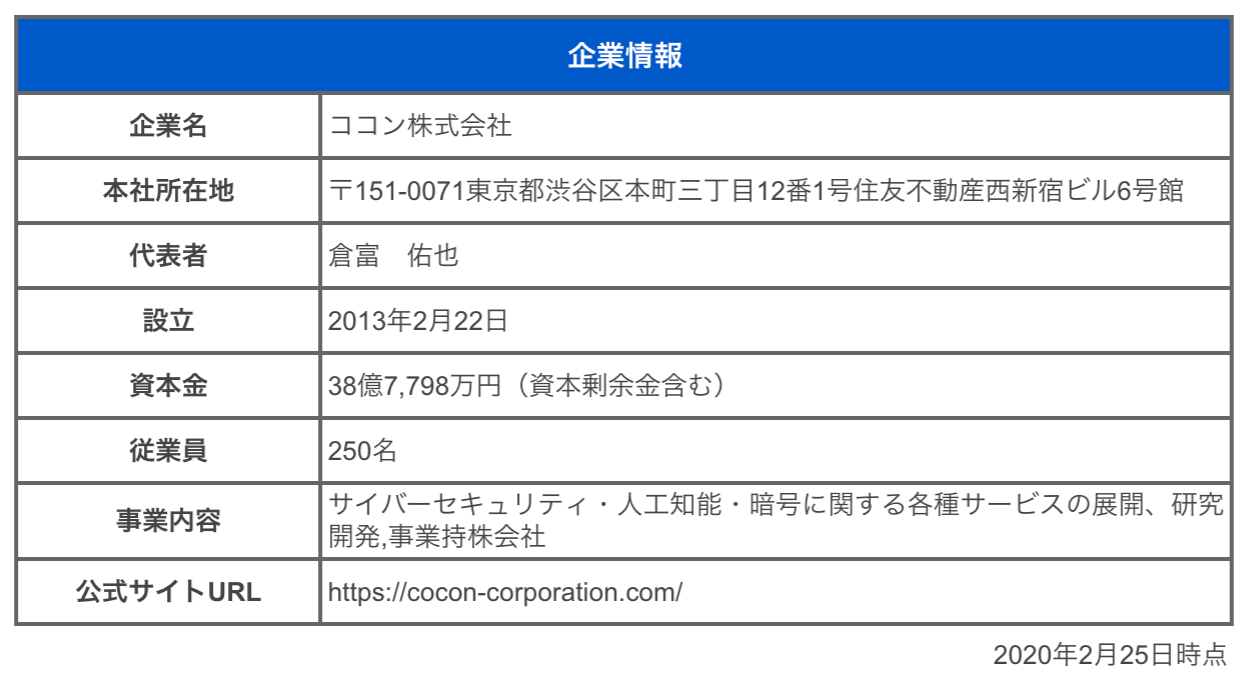 ココン株式会社のビジネスモデルを分析 データを守る事業に迫る セキュリティテクノロジー企業への転職 Geekly Media