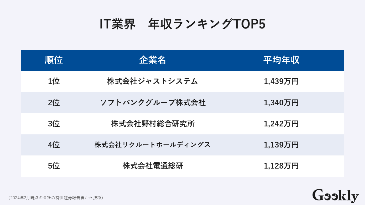 業界をリードする優良企業 オファー